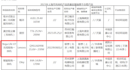 暴露在產品質量下的“聯想信任危機” 洗地機滲透3重問題，被罰沒和互達電腦重作上至不合格黑名單